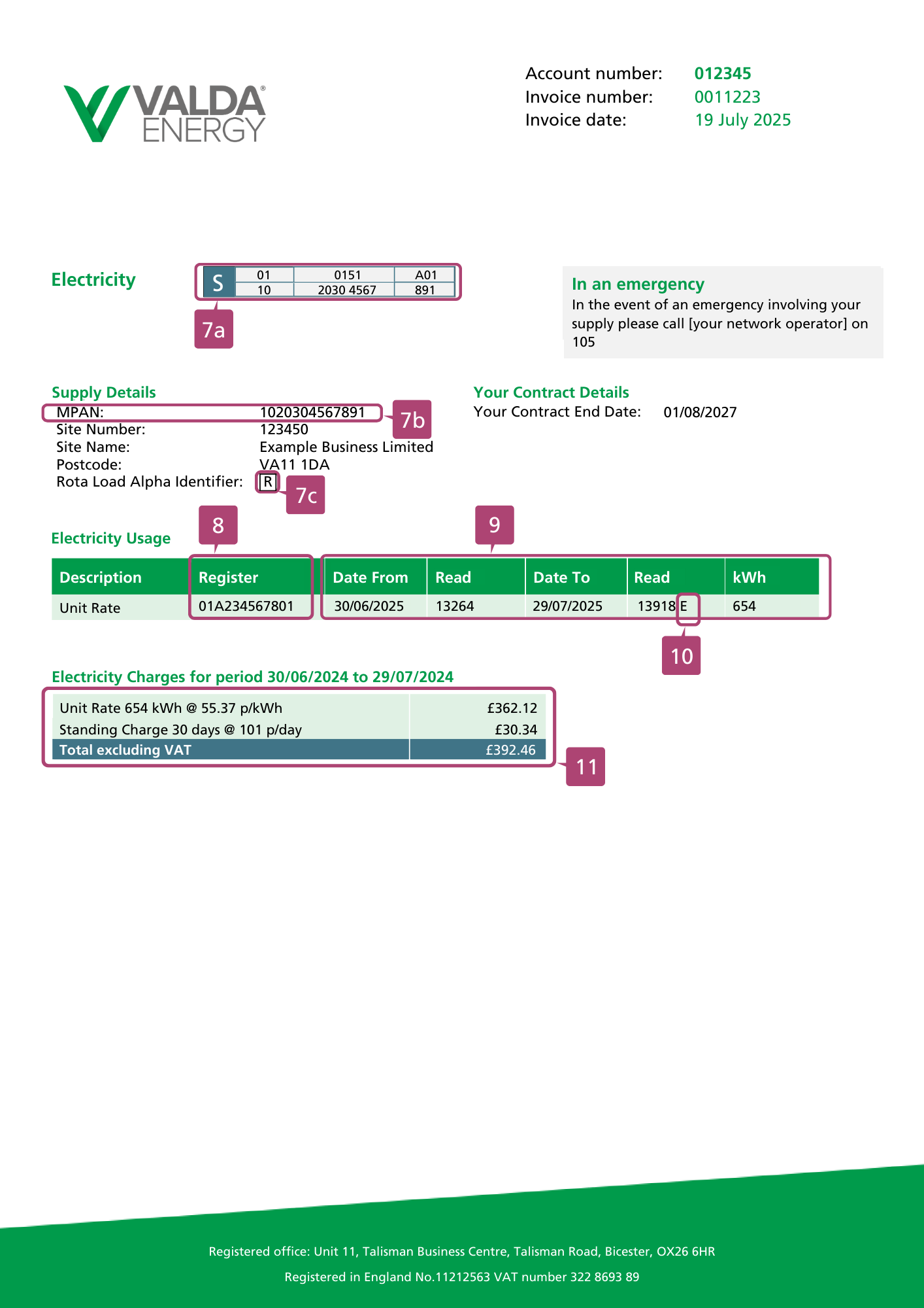 Valda Energy Electricity Invoice Page 2