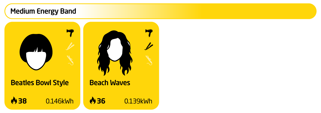 Energy Cut Index medium energy use hairstyles infographic showing Beatles bowl style and beach waves
