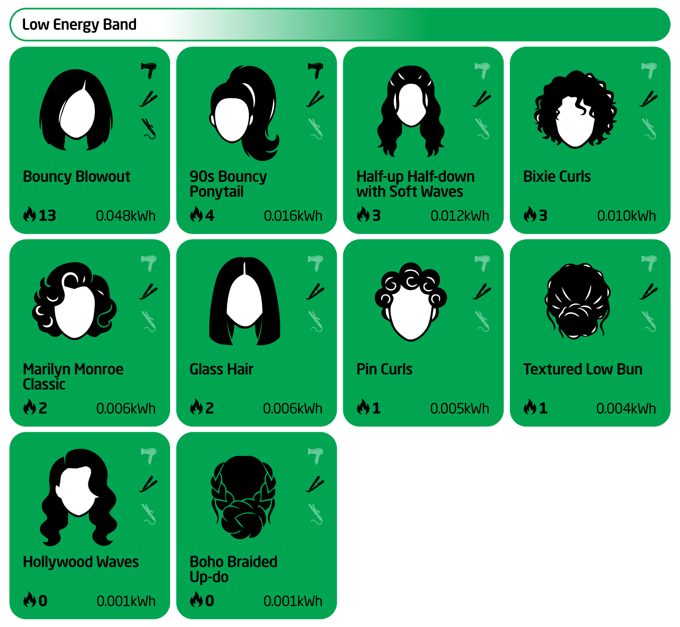 Energy Cut Index_least energy-intensive hairstyles_infographic showing bouncy blowout, 90s bouncy ponytail, half-up-half-down with soft waves, bixie curls, Marilyn Monroe classic, glass hair, pin curls, textured low bun, Hollywood waves,and boho braided up-do